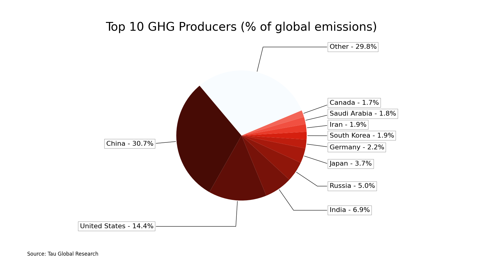 SEC Proposal Addresses GHG Emissions Challenge